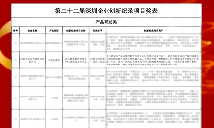 捷报频传!3031bcom永利集团以智能传感器项目强势入选“深圳企业创新纪录”